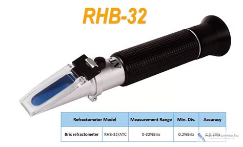 rhb 32